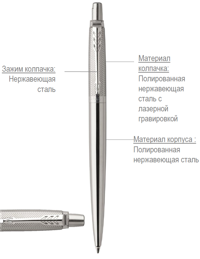шариковые ручки Паркер JOTTER