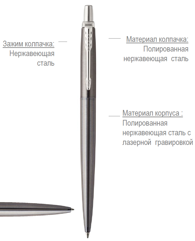 шариковые ручки Паркер JOTTER