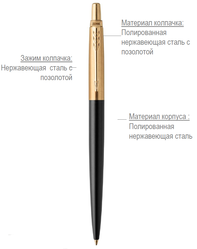 шариковые ручки Паркер JOTTER