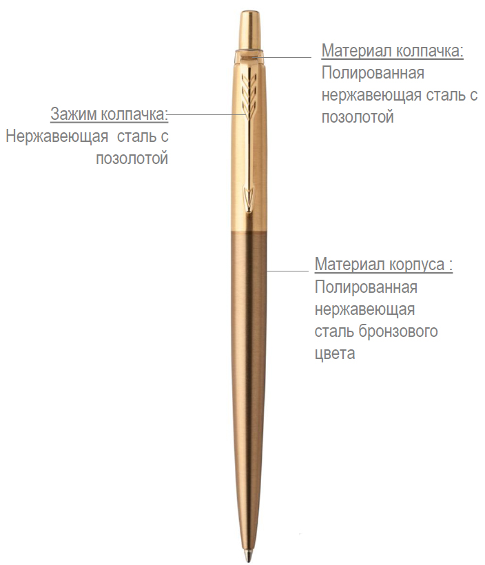 шариковые ручки Паркер JOTTER